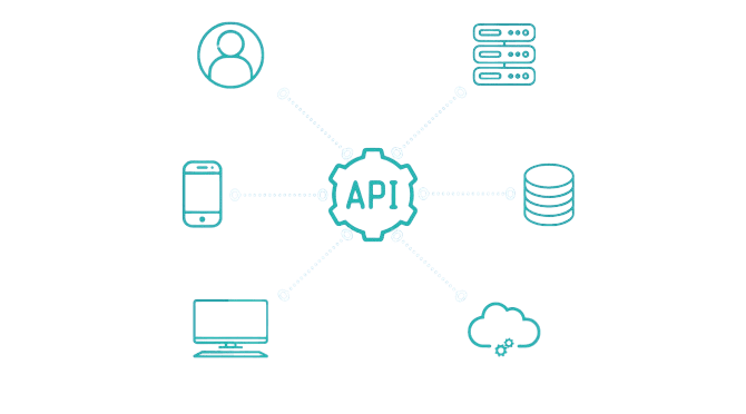 API Integration